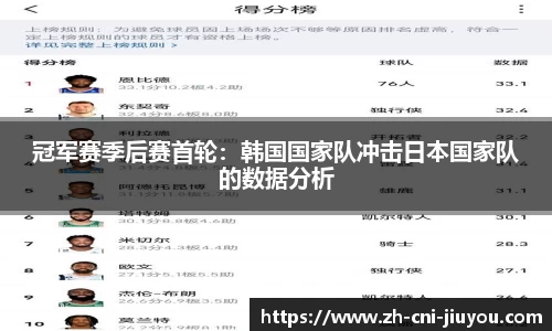 冠军赛季后赛首轮:韩国国家队冲击日本国家队的数据分析
