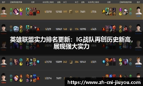 英雄联盟实力排名更新:IG战队再创历史新高,展现强大实力