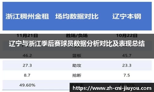 辽宁与浙江季后赛球员数据分析对比及表现总结